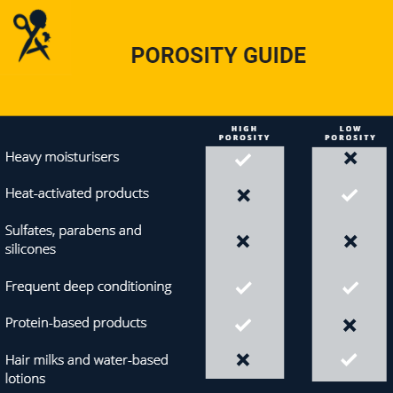Afro Hair Porosity - Closing the Gaps in Our Understanding